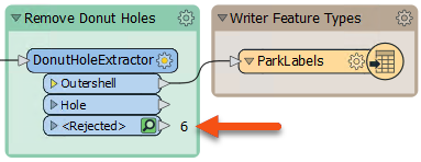 Observing rejected feature counts